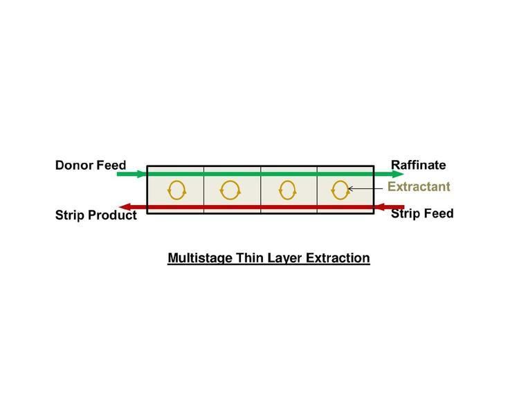 Thin layer extraction