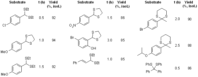 Thioketal Mild and Efficient Hydrolysis of Aromatic ThioacetalsThioketals