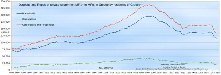 Third Economic Adjustment Programme for Greece