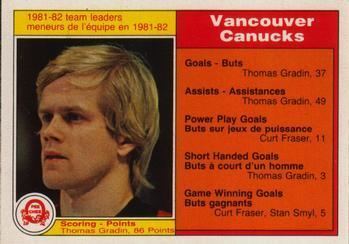 Thomas Gradin The Trading Card Database Vancouver Canucks Gallery