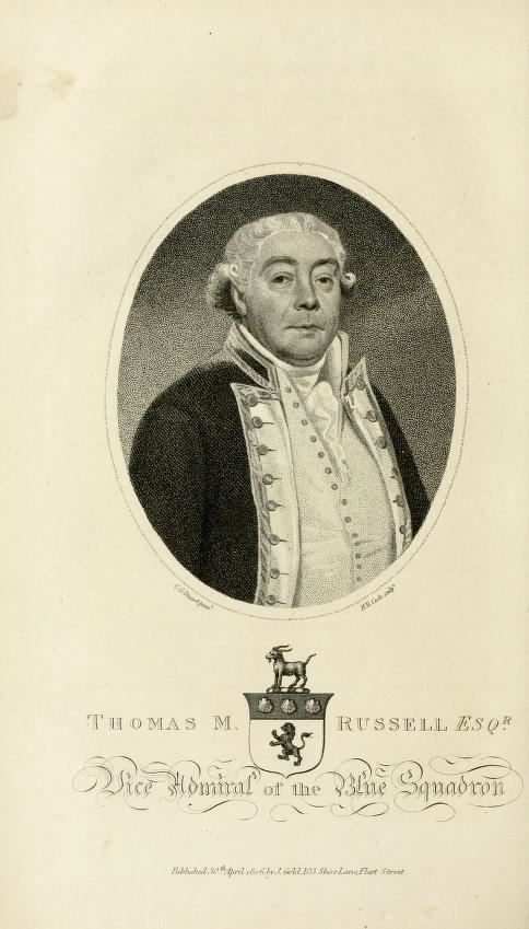 Thomas Macnamara Russell