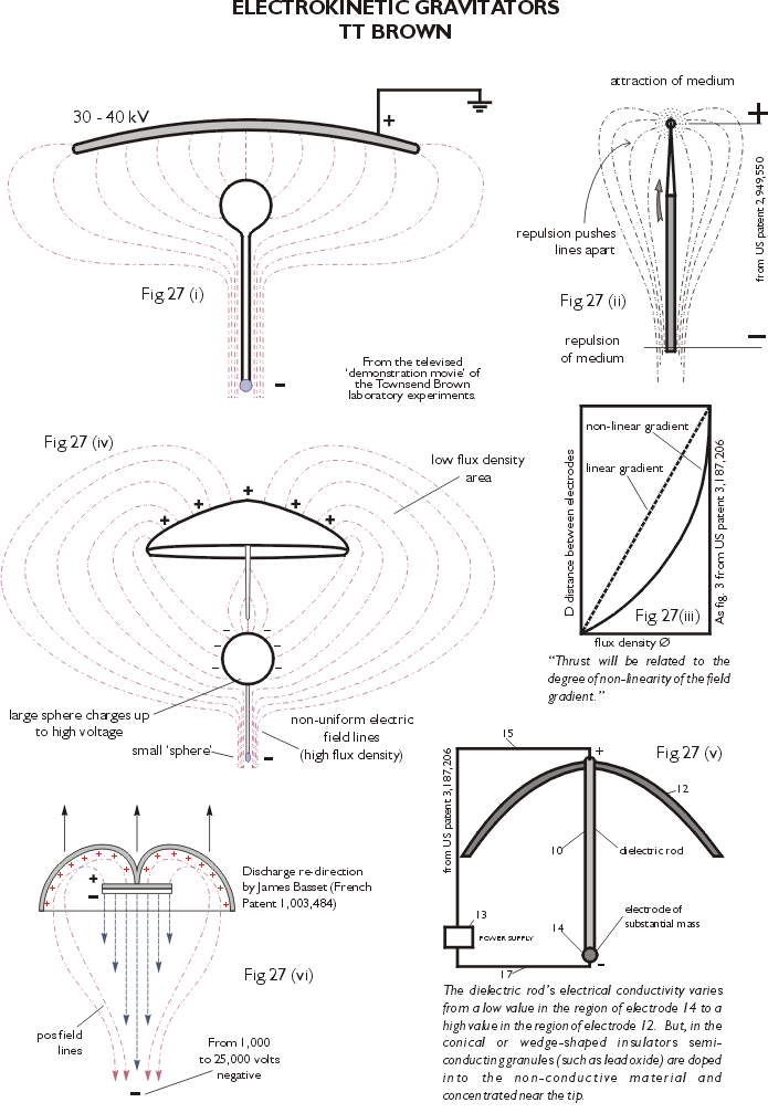 Anti-gravity Research and Life of Townsend Brown - The Out T..