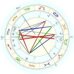 Thore Boye Thore Boye horoscope for birth date 27 October 1912 born in Oslo