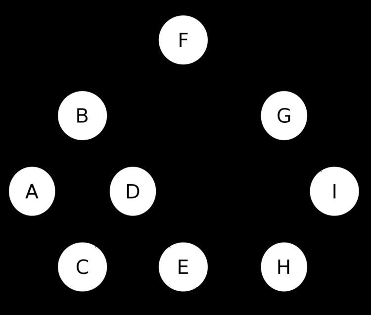 Threaded binary tree
