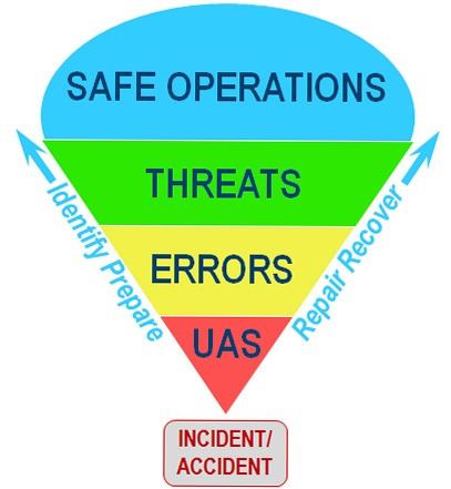 Threat and error management