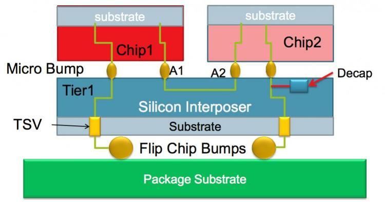 Three-dimensional integrated circuit So the AMD Trinity Devastator will have 512 MB dedicated RAM