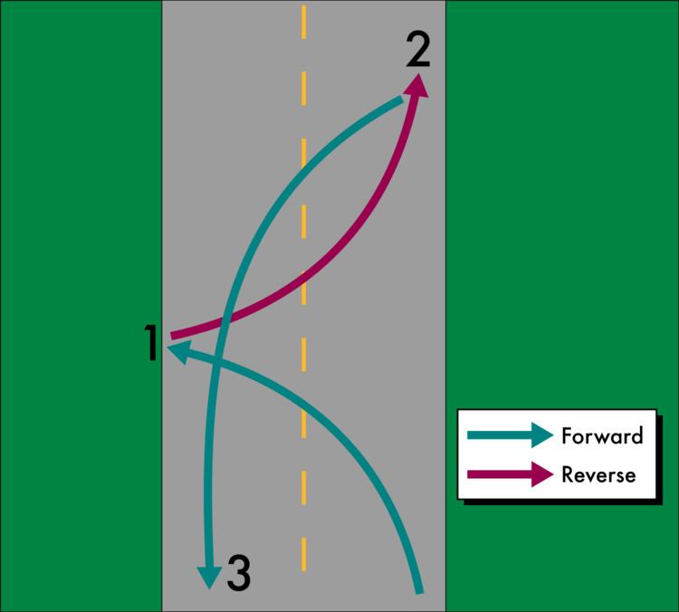 Three-point turn