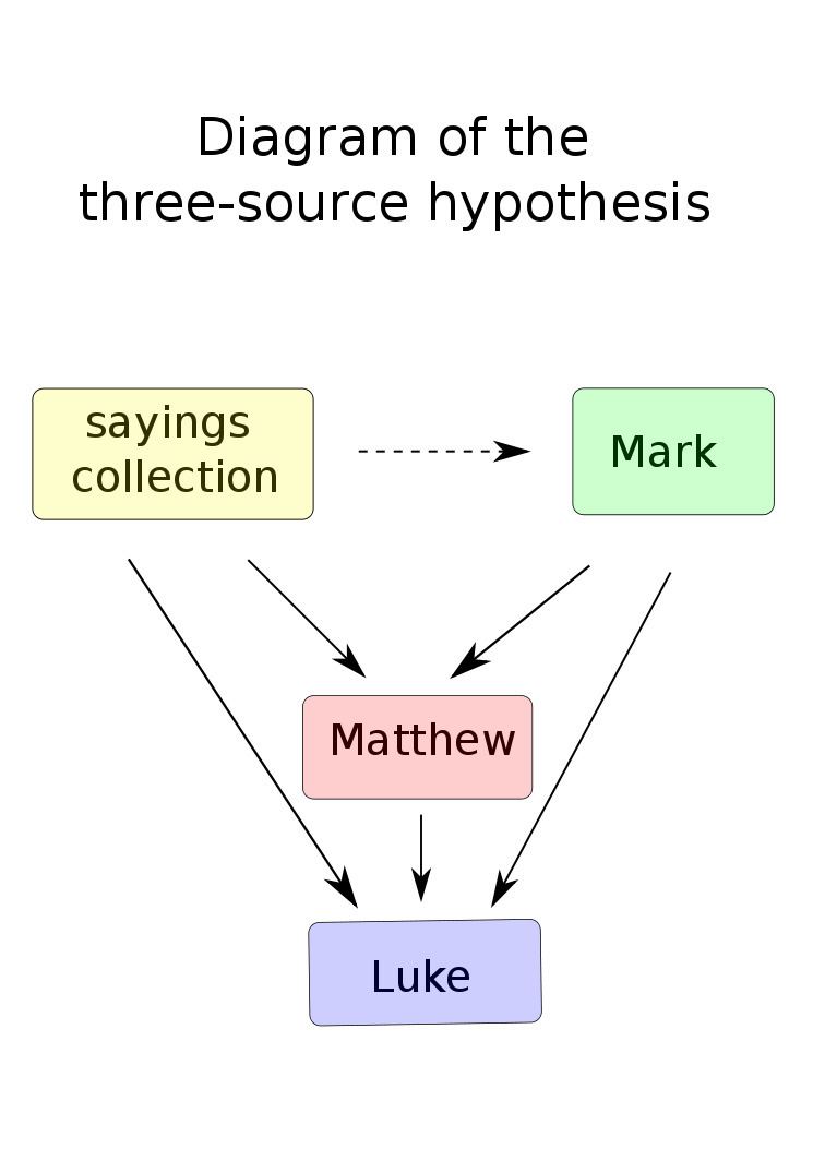 Three-source hypothesis