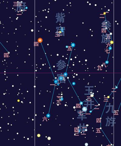 Three Stars (Chinese constellation)
