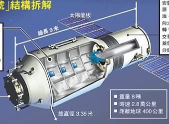 Tiangong-1 China launches TianGong1 to mark next human space flight milestone