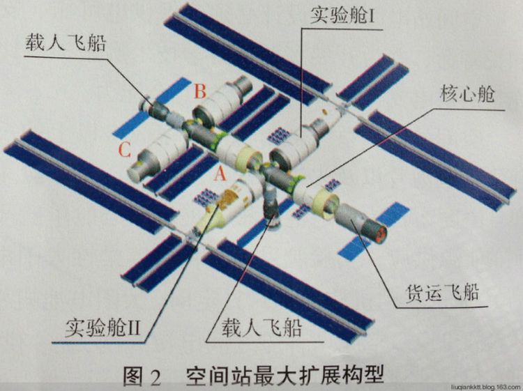 Tiangong-3 China39s Space Station Plans In Powerpoint A Closer Look At Tiangong