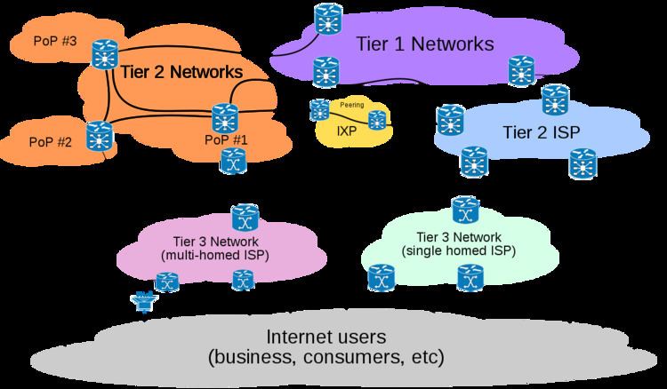 Tier 2 network