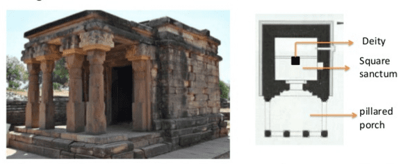 Tigawa GUPTA DYNASTY TEMPLE ARCHITECTURE by Sriteja PMF IAS UPSC GEOGRAPHY