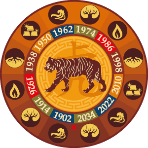 Tiger (zodiac) Chinese Zodiac Tiger Sign Personality Traits senn