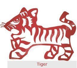 Tiger (zodiac) datachinahighlightscomimagetravelguideculture
