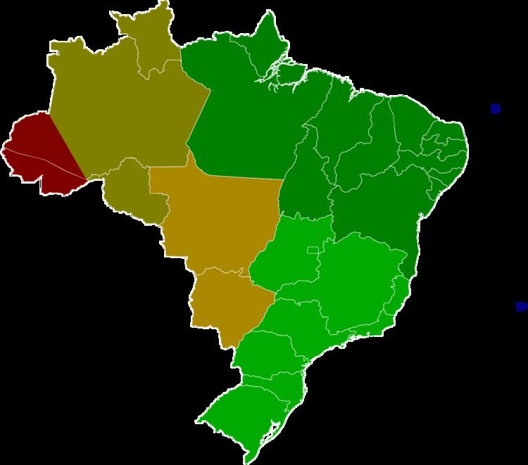Time in Brazil