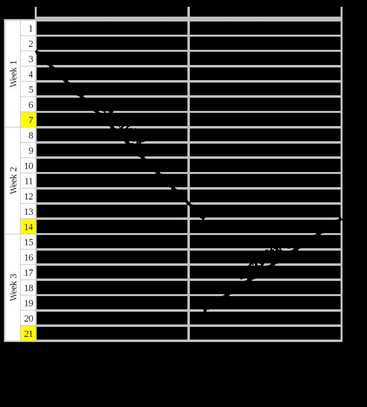 Time–distance diagram