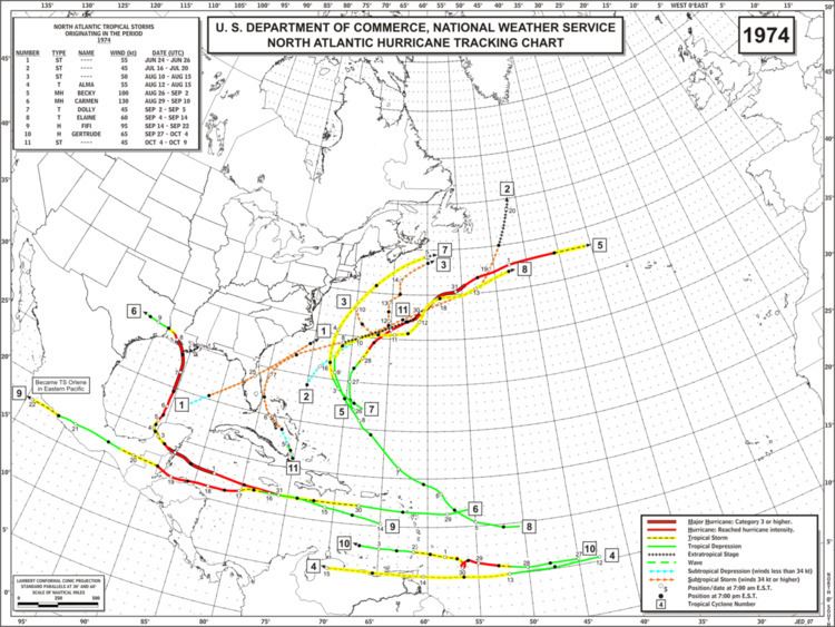 Timeline of the 1974 Atlantic hurricane season