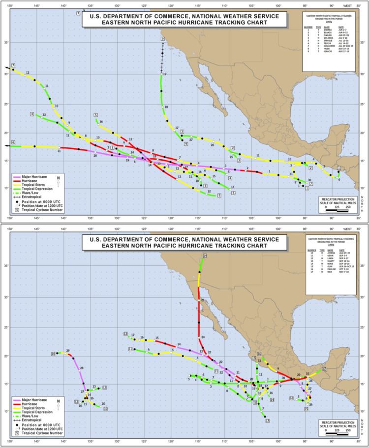 Timeline of the 1997 Pacific hurricane season