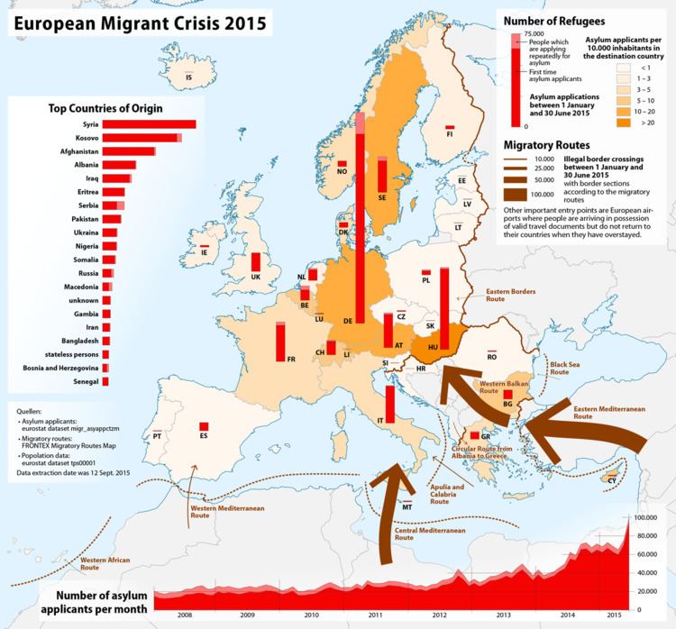 Timeline of the European migrant crisis