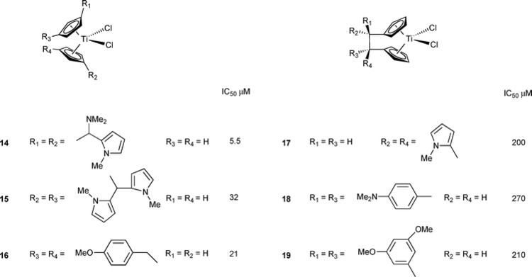 Titanocene dichloride Antitumour biscyclopentadienyl metal complexes titanocene and
