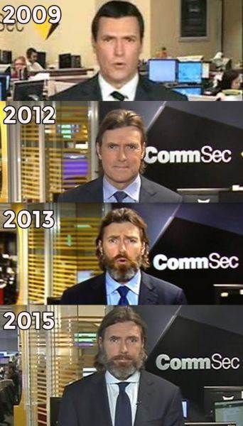 Tom Piotrowski (economist) Tom Piotrowski from economist to bearded hipster The