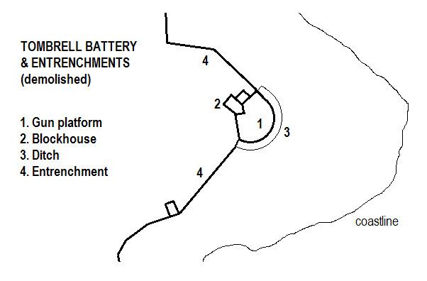 Tombrell Battery