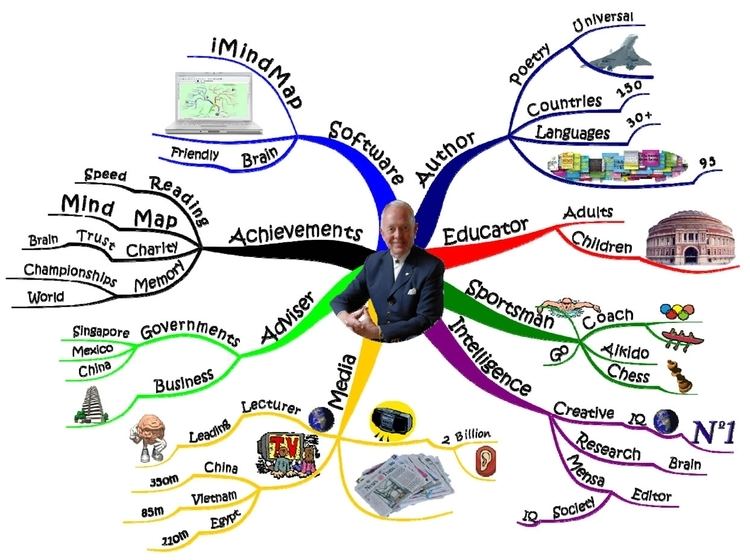 Tony Buzan wwwtonybuzancomimagestonyaboutmapjpg