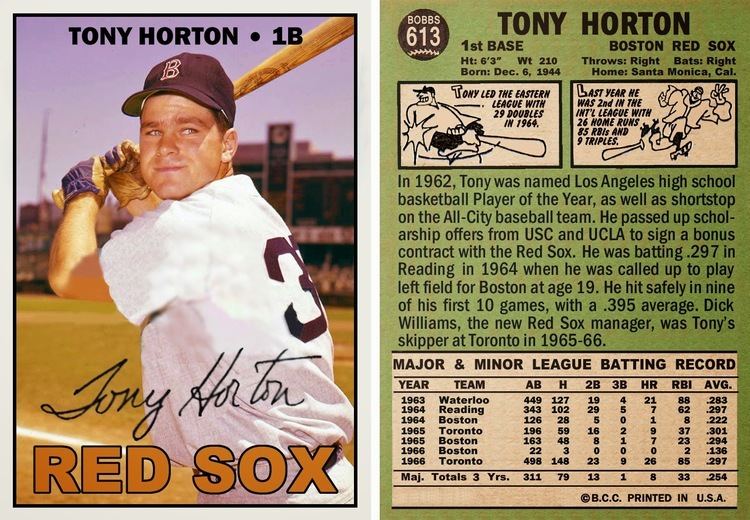 Tony Horton (baseball) Bob Lemkes Blog At last Topps cards for Tony Horton