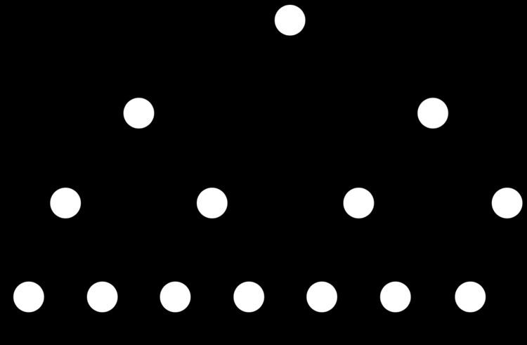 Top-nodes algorithm