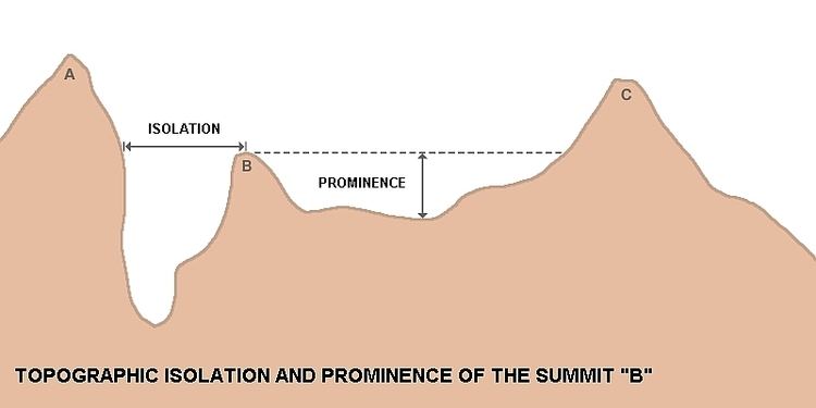 Topographic isolation - Alchetron, The Free Social Encyclopedia