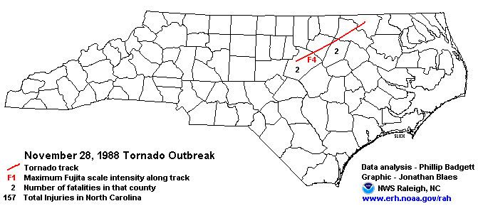 Tornadoes of 1988