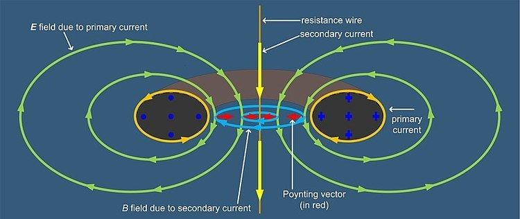 Toroid Toroidal inductors and transformers Wikipedia