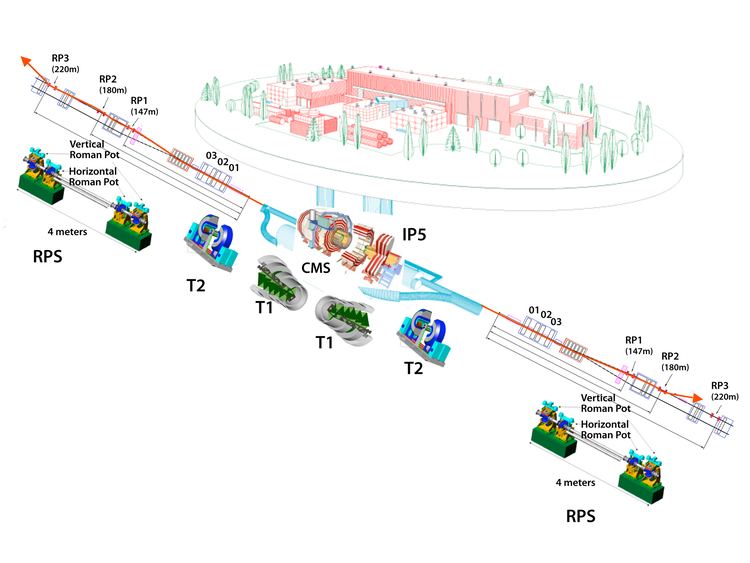 TOTEM experiment TOTEM and LHCf refinements for the restart CERN Bulletin