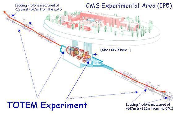 TOTEM experiment Taking a closer look at LHC TOTEM