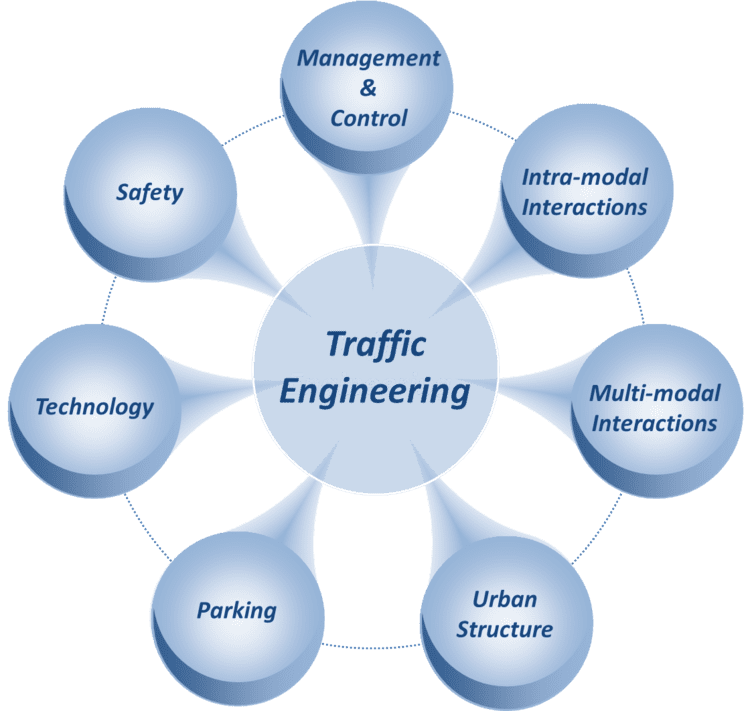 Traffic engineering (transportation) wwwivtethzcheninstitutesvtjcrcontentrigh