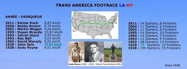 Trans-American Footrace Trans America Footrace Archives and statistics standings