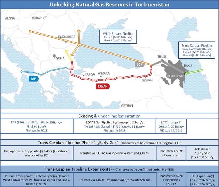 Trans-Caspian Gas Pipeline The Project TRANSCASPIAN PIPELINE