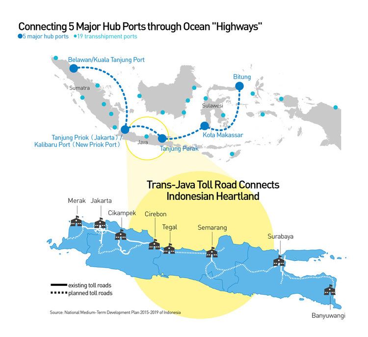 Trans-Java toll road Jokowi Building a Maritime PowerInternational20151016