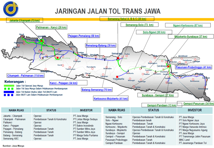 Trans-Java toll road Trans Java toll road project Completed 2018 BERITASAHAM24TK