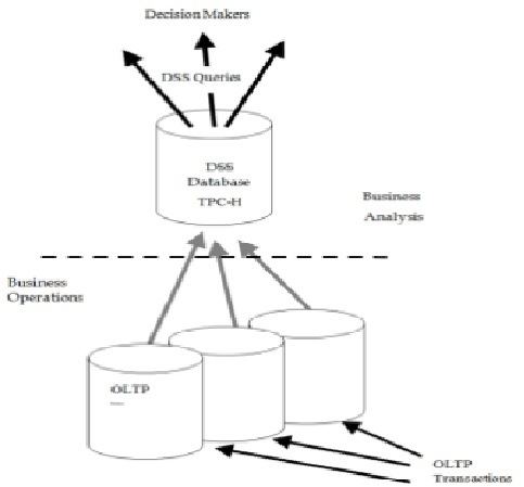 Transaction Processing Performance Council httpsuploadwikimediaorgwikipediacommons44