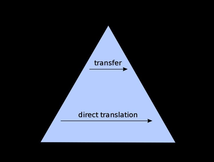 Transfer-based machine translation