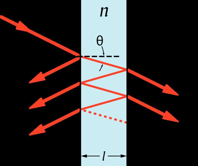 Transfer-matrix method (optics)