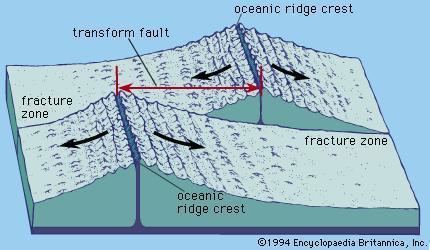 Transform fault transform fault geology Britannicacom