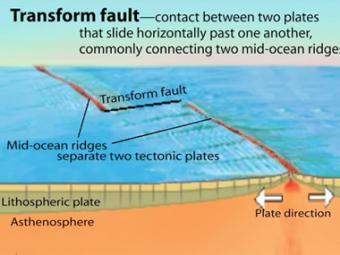 Transform fault Fault Transform Incorporated Research Institutions for Seismology