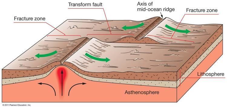 Transform fault Maximum observed earthquake magnitudes along continental transform