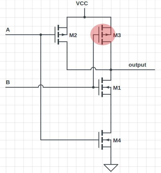 Transistor fault