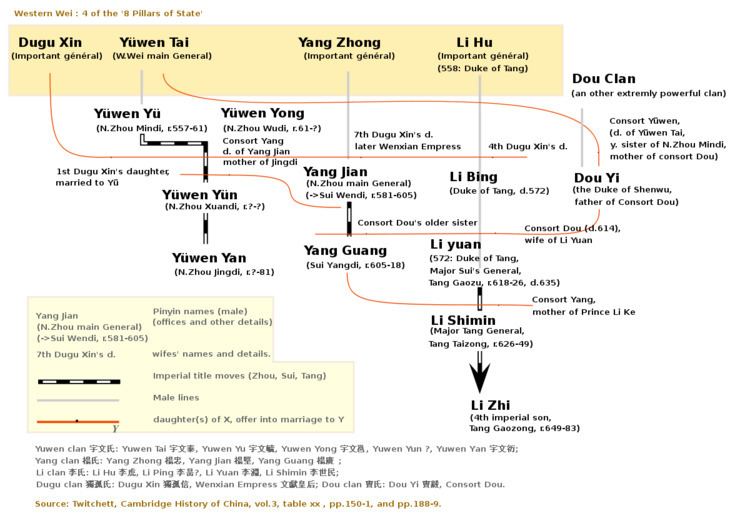 Transition from Sui to Tang httpsuploadwikimediaorgwikipediacommonsthu