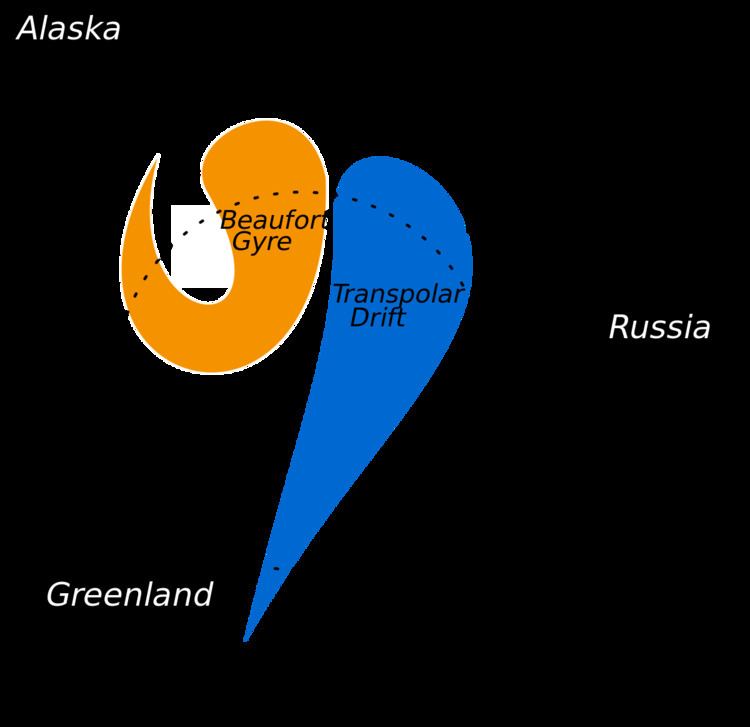 Transpolar Drift Stream