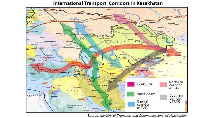 Transport corridor International Transport Corridors in Kazakhstan Study Studies